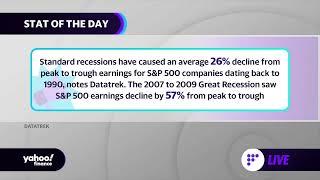 How recessions historically have hit S&P 500 company earnings