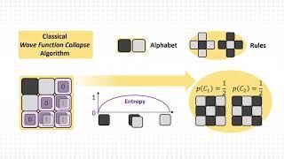 Quantum Wave Function Collapse for Procedural Content Generation by Raoul Heese