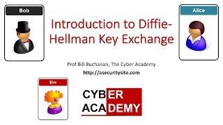 Diffie Hellman Method