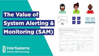 The Value of System Alerting & Monitoring (SAM)