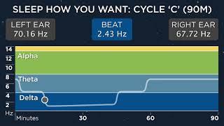 Sleep Cycle C (90 Minutes) - The Best Binaural Beats - Sleep How You Want