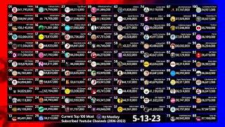 Current Top 100 Most Subscribed Youtube Channels (2006-2023) (Updated)