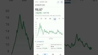 unitech share price #trending #unitech #pennystockunder10rs #pennystockstobuynow #pennystocksindia