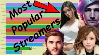 Most Popular Twitch Streamers (2017-2023) | Most Followers
