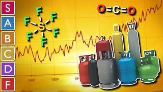 Which Greenhouse Gas is the Worst?