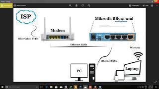 How to configuration DHCP WAN and LAN with Mikrotik