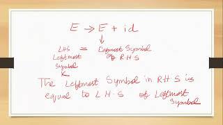 Lexical Analysis VS Parsing, Working of Lexical Analyzer