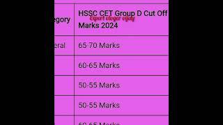 Hssc group d result | Hssc group d cut off 2023 | Hssc group d new update #hssccet #exam #cutoff