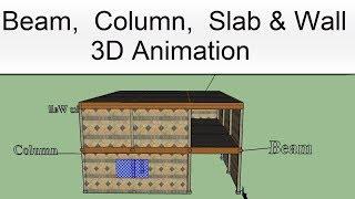 Beam, Column, Slab, Footing and Wall in 3D Animation