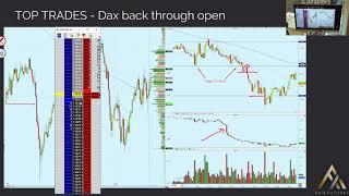 Using Order Flow To Stay In A Trade - Price Ladder Trading | Axia Futures