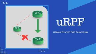 Step-by-Step Guide to Configuring Unicast Forwarding on Cisco Routers | Cisco uRPF 2023