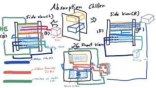 HFM Training - Applications：Application of PHE: absorption chillers.
