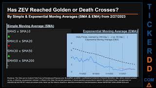 ZEV News along with Price and Volume Analysis ZEV Stock Analysis $ZEV Latest News TickerDD ZEV Price