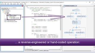 #33 IBM Rhapsody TipOfTheDay : Illustrate or generate operation code with Rhapsody Flowcharts