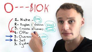 $0 to $10k/mo online FREE full guide