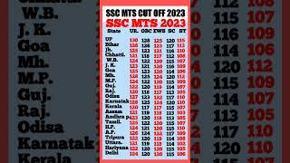 ssc mts expected cut off 2023 | ssc mts cut off 2023 | ssc mts safe score 2023 #shorts #shortsfeed