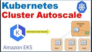 Kubernetes Cluster Autoscaler