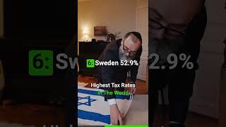 TOP 10 HIGHEST TAX COUNTRIES IN THE WORLD | Highest personal income tax rate around the world