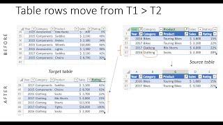 Excel Office Scripts: Move Rows Across Tables and Manage Filters