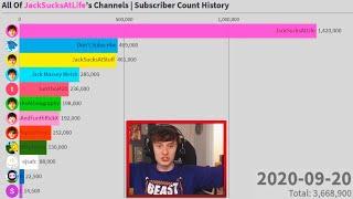 JackSucksAtLife reacts to his Subscriber Count History (All Channels 2008-2020)