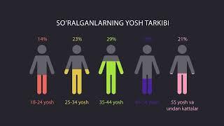 Video infografika