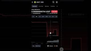 crypter crypt token price downtrend #crypt #crypter