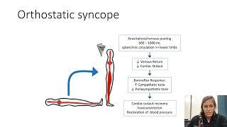 syncope