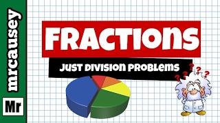 Fractions | How to Add, Subtract, Multiply and Divide