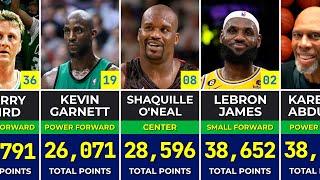  Best Point Leaders In The NBA Of All Time | Career Scoring Leaders