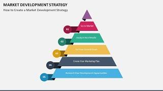 Market Development Strategy animated Slides