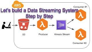 Build a Real Time Data Streaming System with AWS Kinesis, Lambda Functions and a S3 Bucket