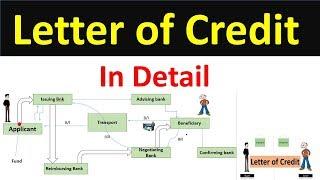 Letter of Credit  | LC-Letter of Credit | LC | letter of credit meaning | letter of credit in Detail