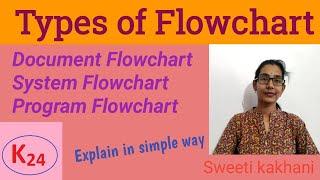 Types of Flowchart