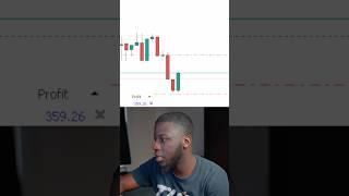 XAUUSD Done Me Dirty  | Live Trading Forex