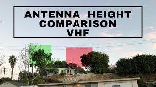 Antenna Height Comparison VHF - 2M 6 M - Tropospheric Ducting