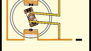 How a universal Motor Works