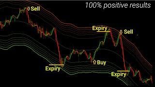 Momentum Trend Following Trading System | MT4 Indicators Buy Sell Signals free download