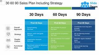 30 60 90 Sales Plan Including Strategy