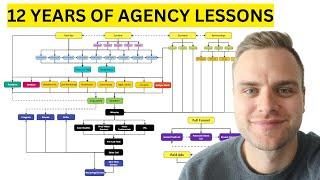 12 Years of Agency Lessons in 21 Minutes