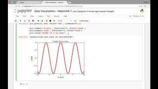 Matplotlib- Adding labels, title and annotation