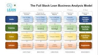 Apresentação do Canal Lean Business Analysis Brazil