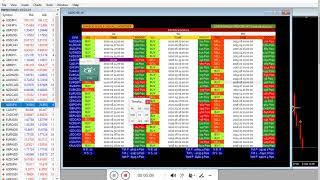 How to use Trend Line Map indicator with Trend Screener indicator ?