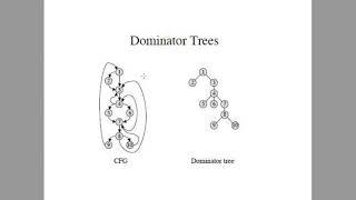 Subject: Compiler Design Chapter: Code Optimization Topic: Loops in Flow Graphs