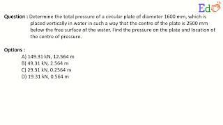 Find the pressure on the plate and location of the centre of pressure.