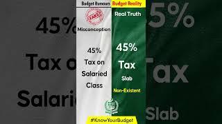 Budget Economic Reforms by Government of Pakistan - #knowyourbudget