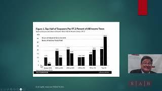 Understanding The United States Tax System in 7 Minutes