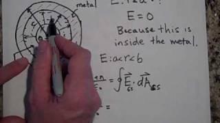 Gauss's Law and Concentric Spherical Shells