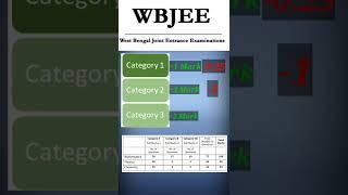 All About WBJEE Exam || WBJEE 2023 ||