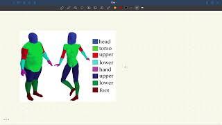 Applications of Topological Data Analysis | Motivation | What meaning shape has?