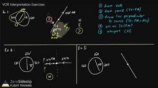 VOR navigation examples: Interpretation + radials + direct to